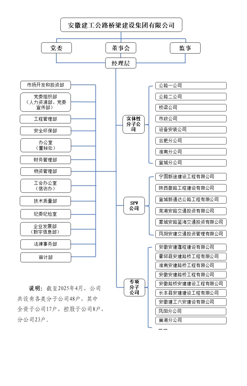 公司組織機(jī)構(gòu)圖(20250414) (1).jpg 公司組織機(jī)構(gòu)圖(20250414) (1).jpg